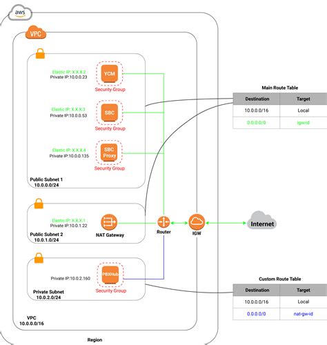 aws::ec2::eipassociation|Troubleshoot Elastic IP addresses on EC2 instances .